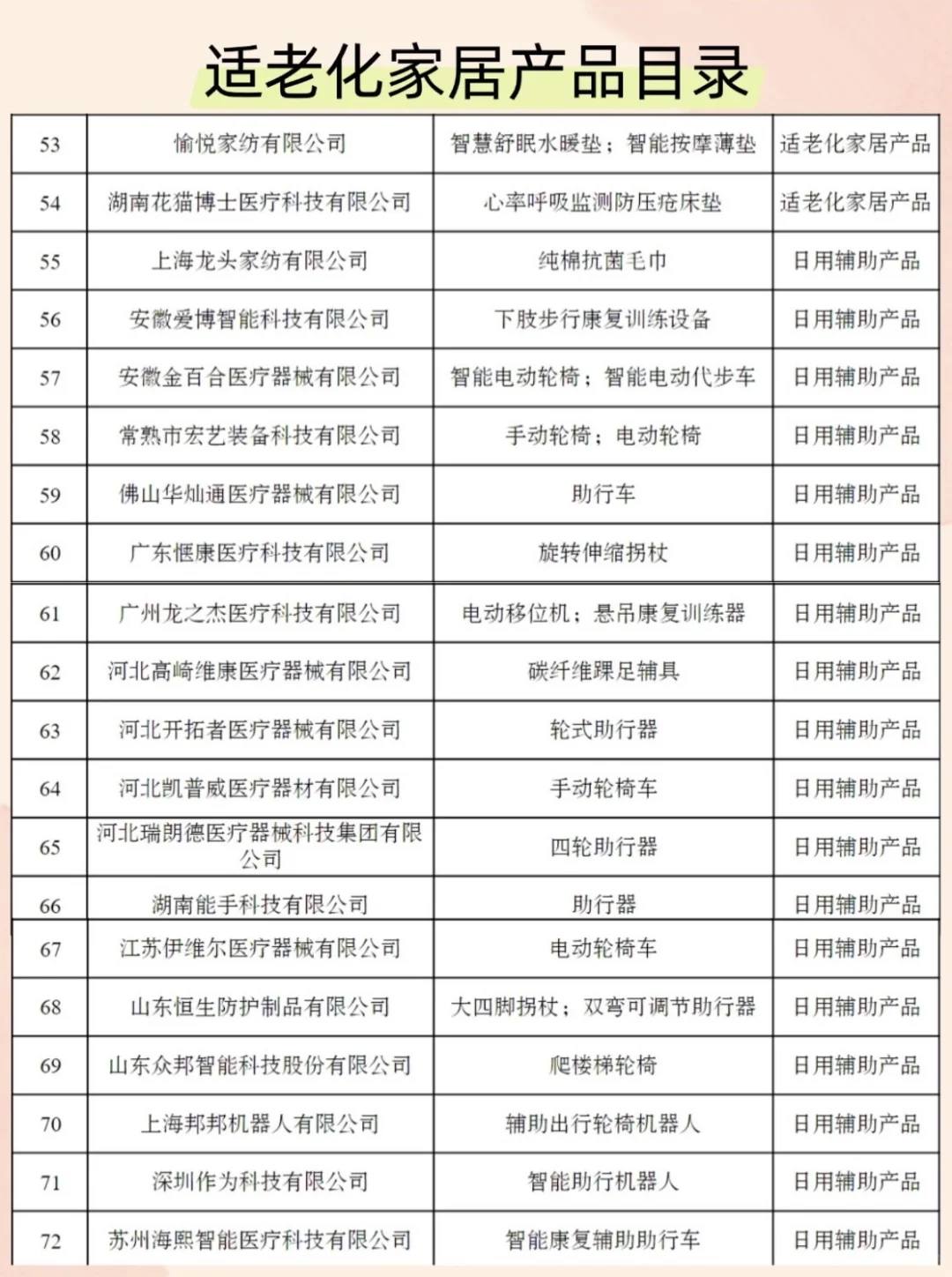 适合普通人的适老化家居产品目录，码住