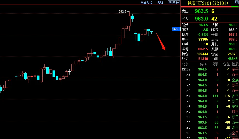 论市先驱：1208铁矿石期货策略