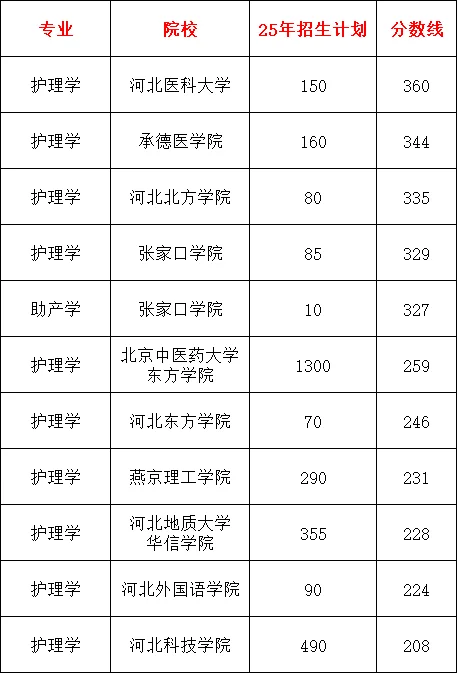 你可以上岸的、你可以上岸的