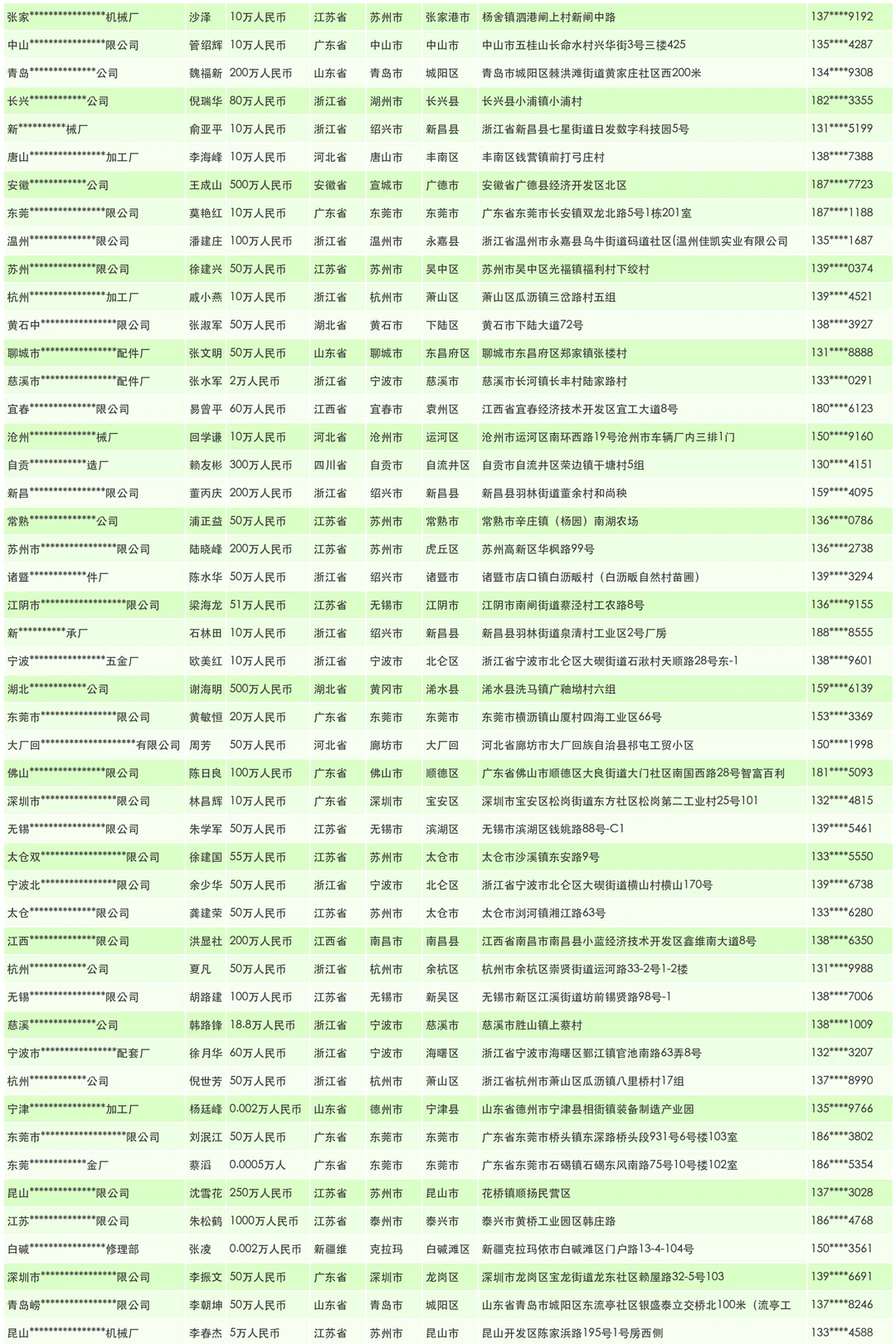 五金加工设备厂家源头供应商联系名单