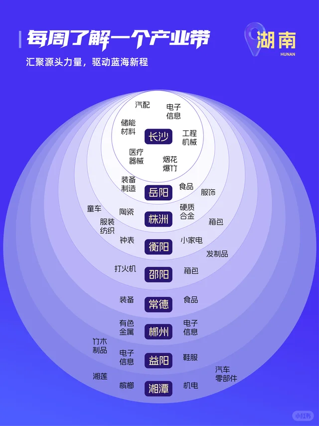 宝藏湖南产业带地图曝光！互动有礼～