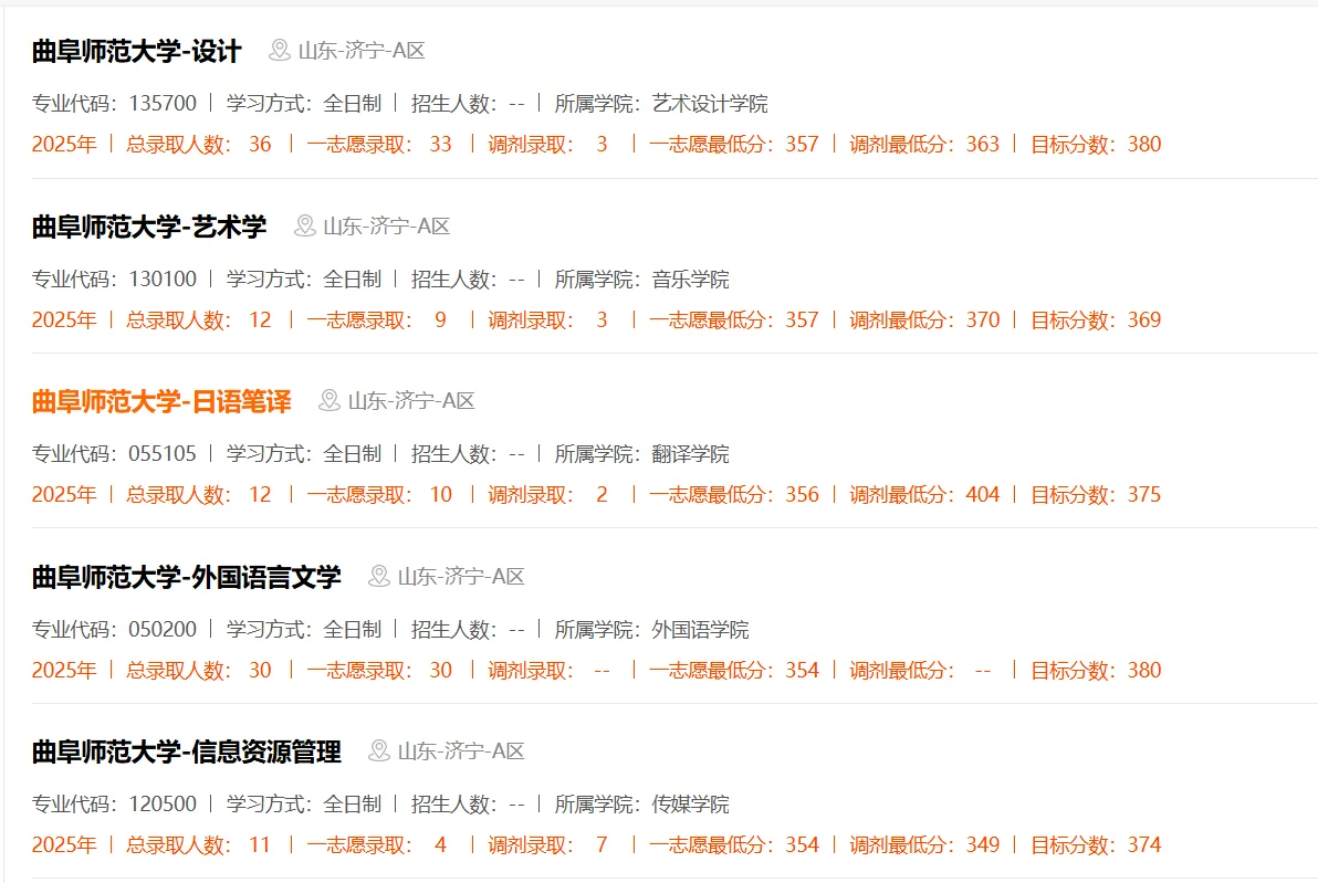 曲阜师范大学25考研录取分数线