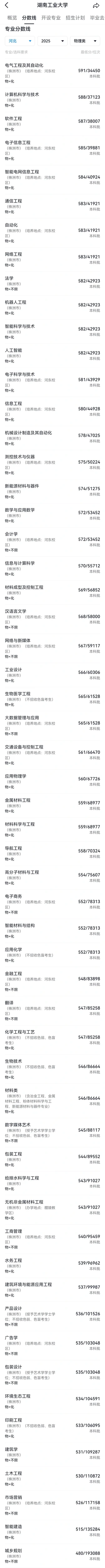 400分如何考上湖南工业大学