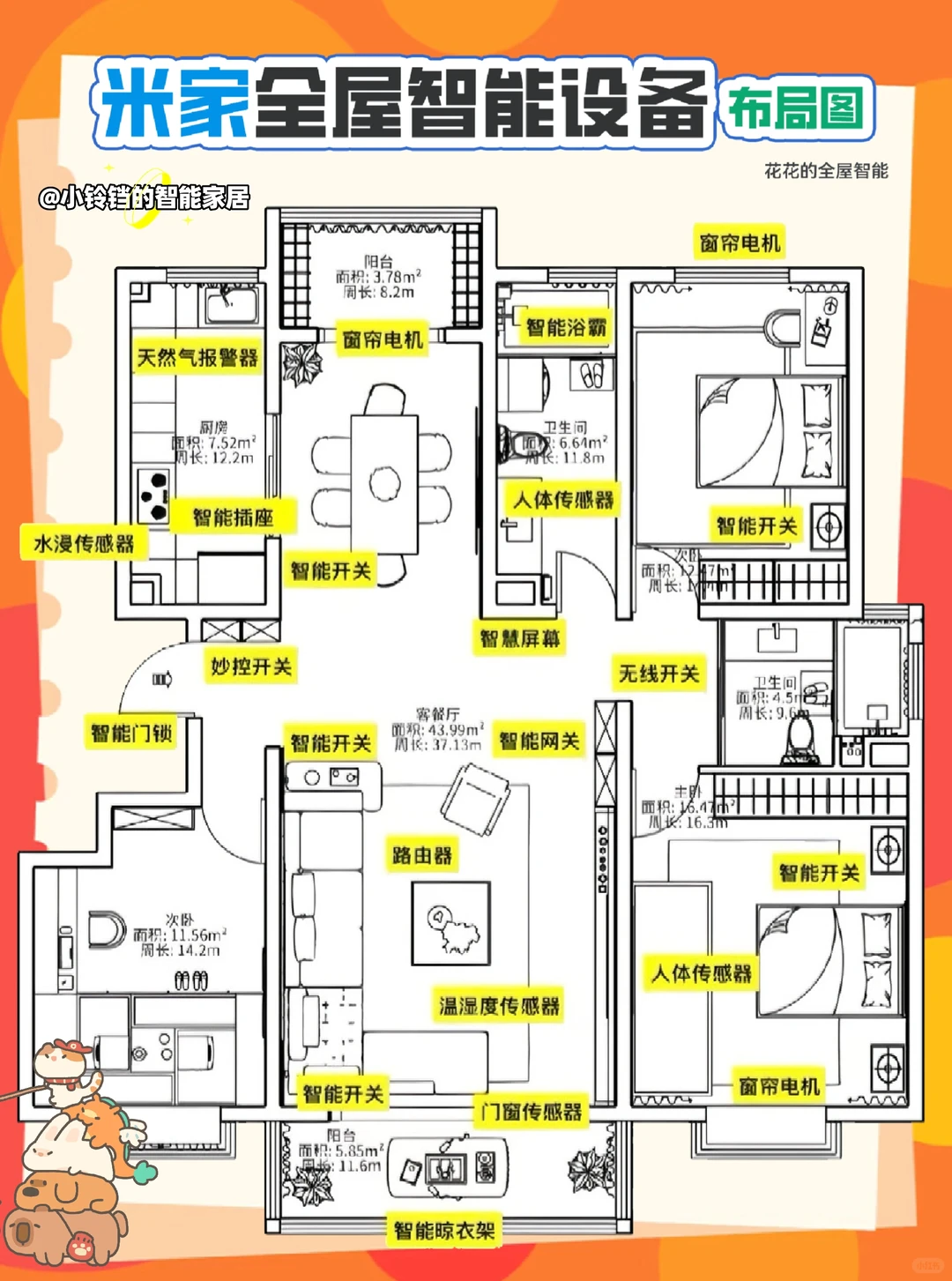 被追问无数次的全屋智能清单?建议收藏