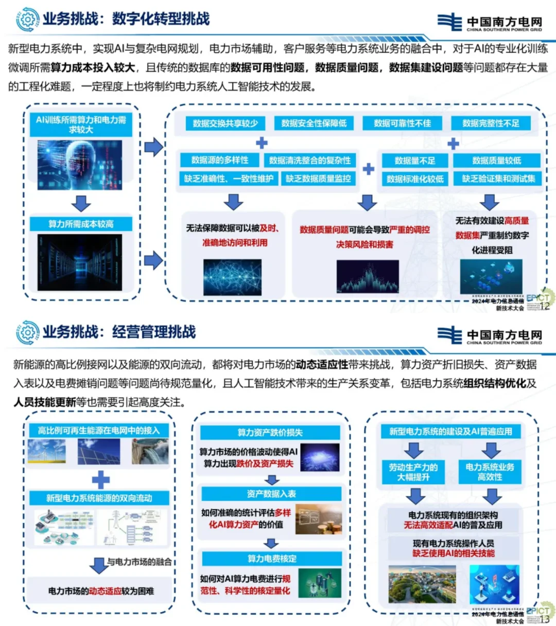 南网电网首席人工智能官最新演讲讲了什么？