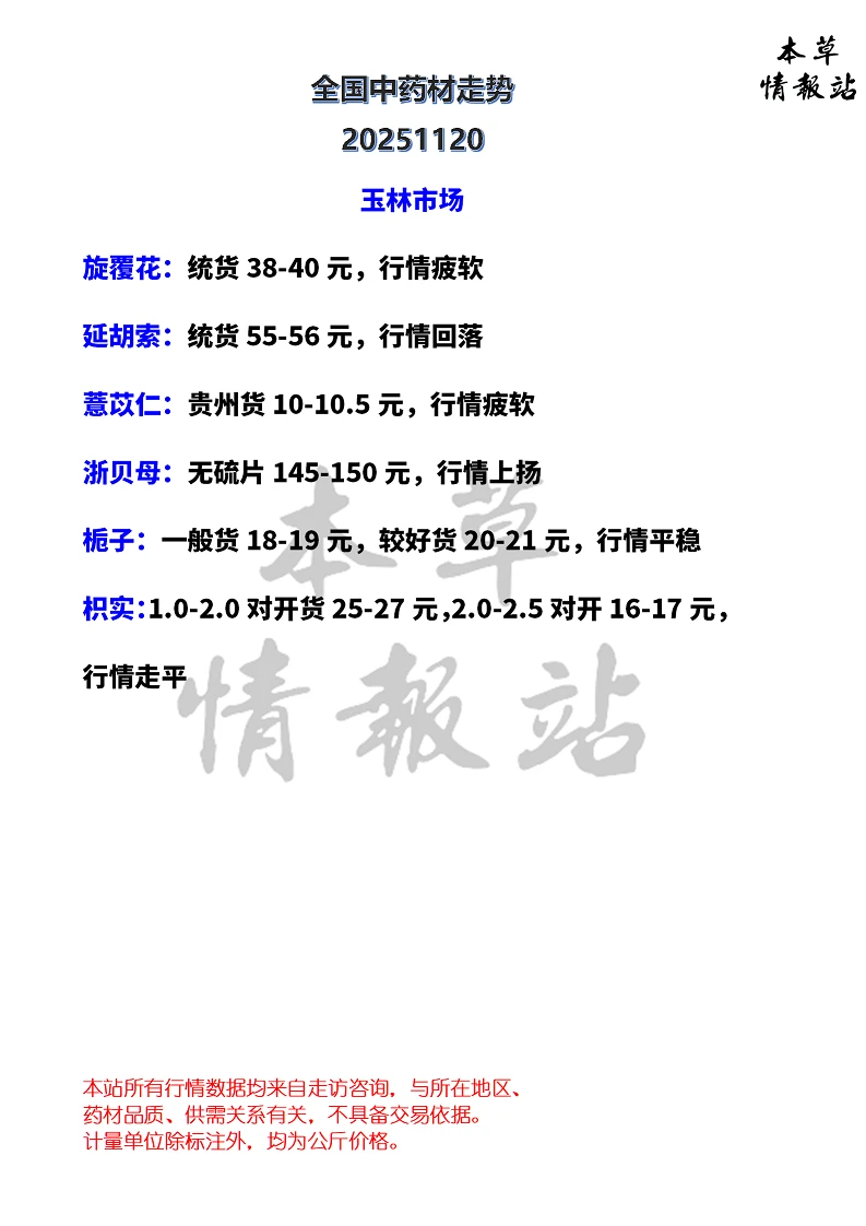 全国中药材市场走势20251120
