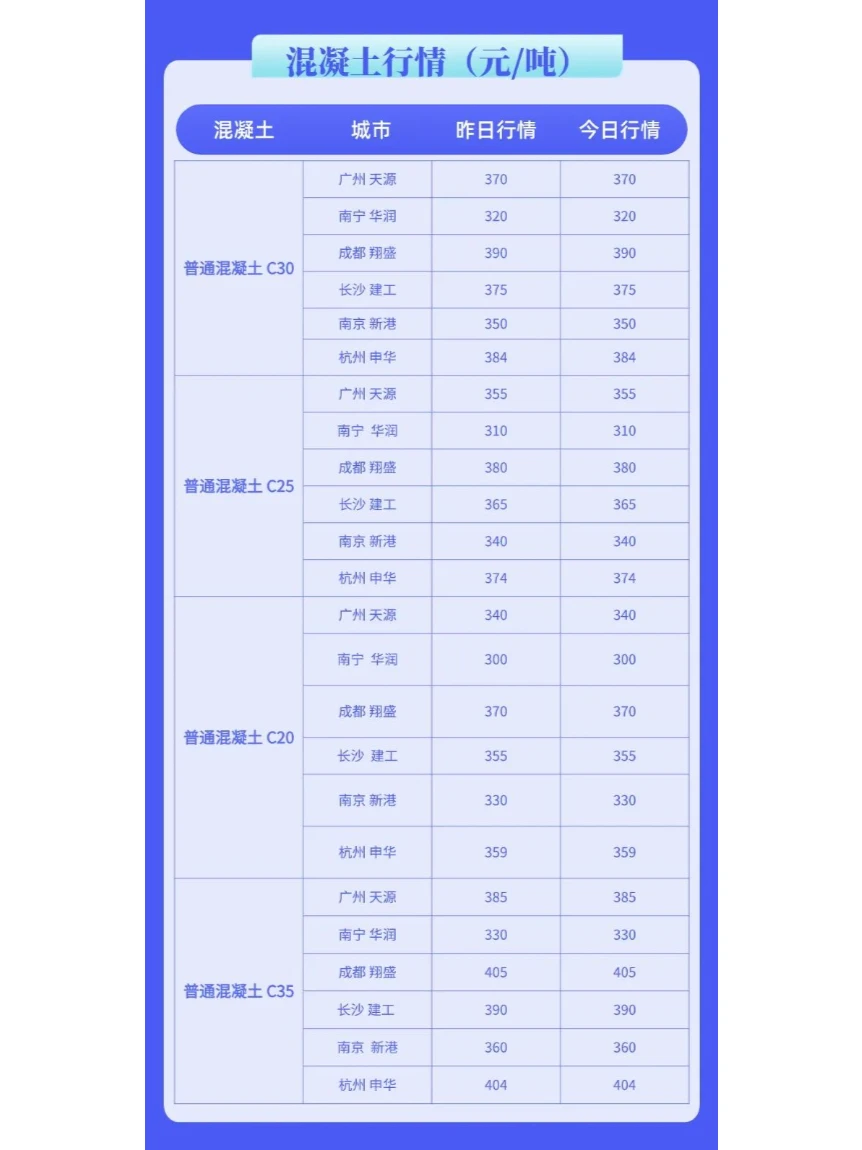 水泥、混凝土最新市场价格行情（1月2日）