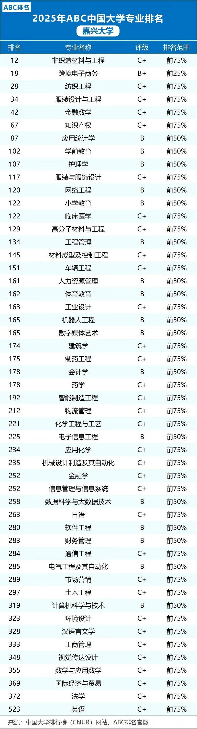 每日一高校-嘉兴大学