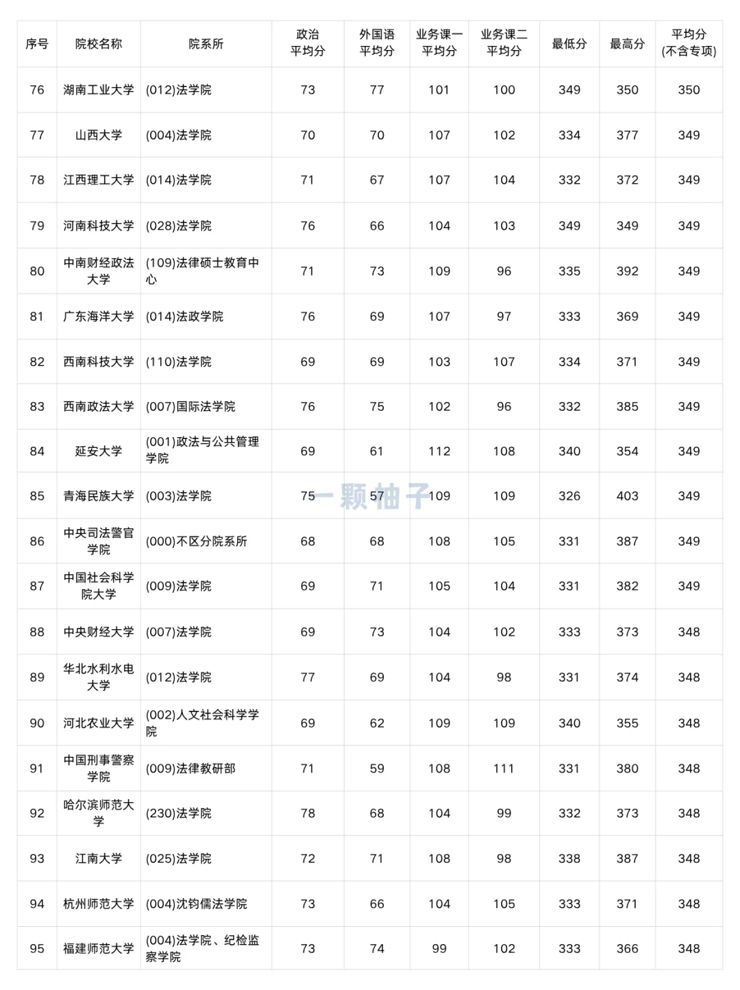 法律非法学考研多少分才能上岸？速看！