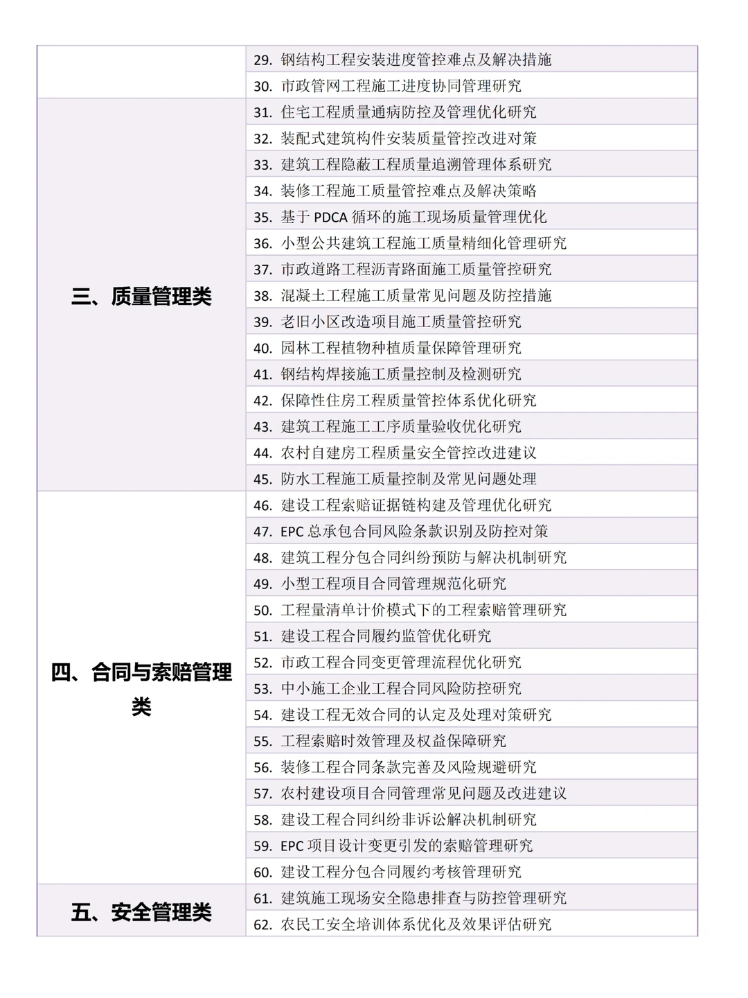 拜托?要让工程管理专业的同学刷到啊啊啊