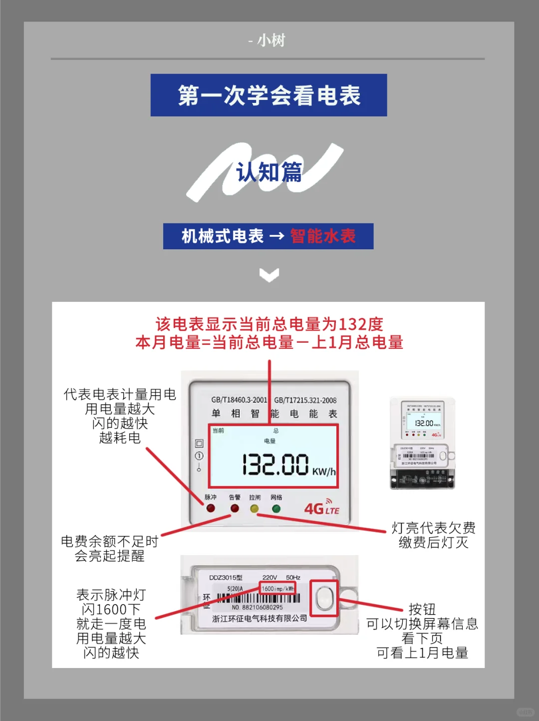 电表怎么看，攻略在这里！