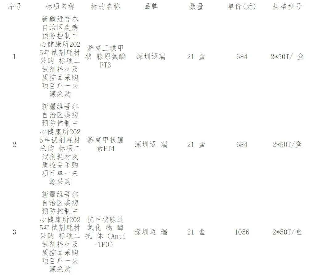 5天中6个标，迈瑞在基层医疗市场杀疯了！