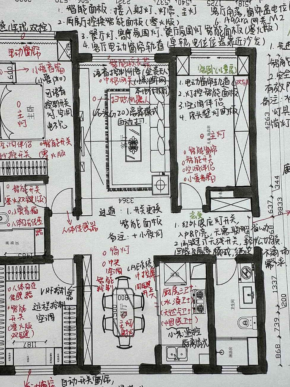 ?问了n次的小米全屋智能清单攻略，别再错过