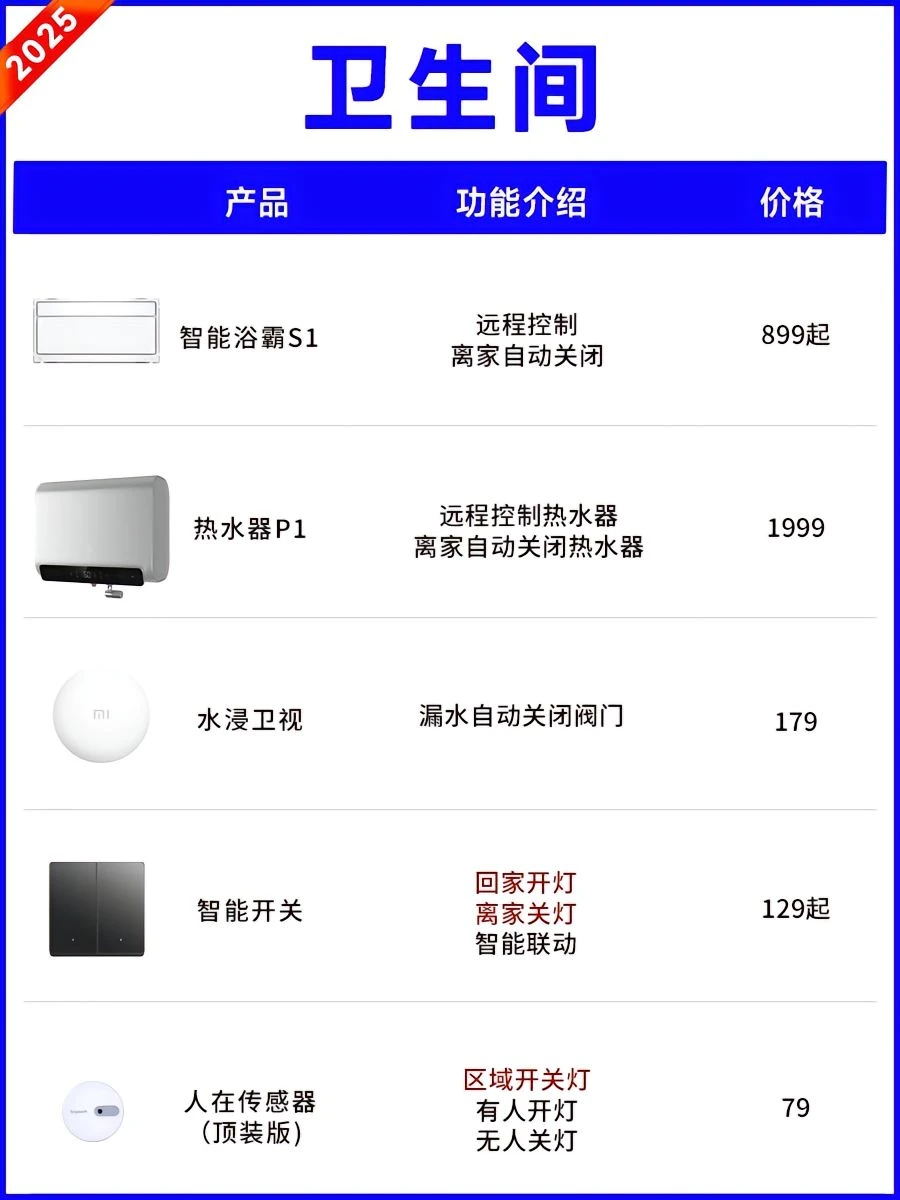 米家全屋智能清单