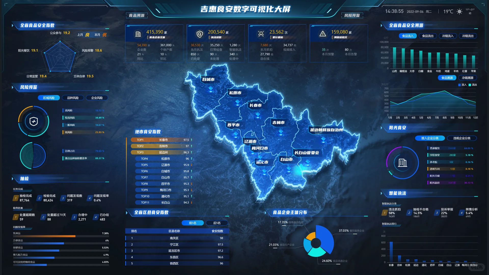 安防领域的 “王炸” 组合来了