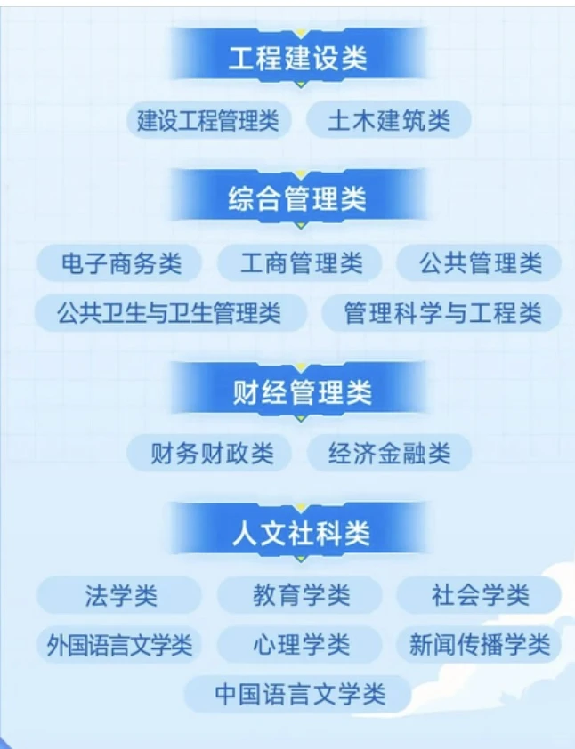 民航局直属央企招聘！首都机场集团校招启动