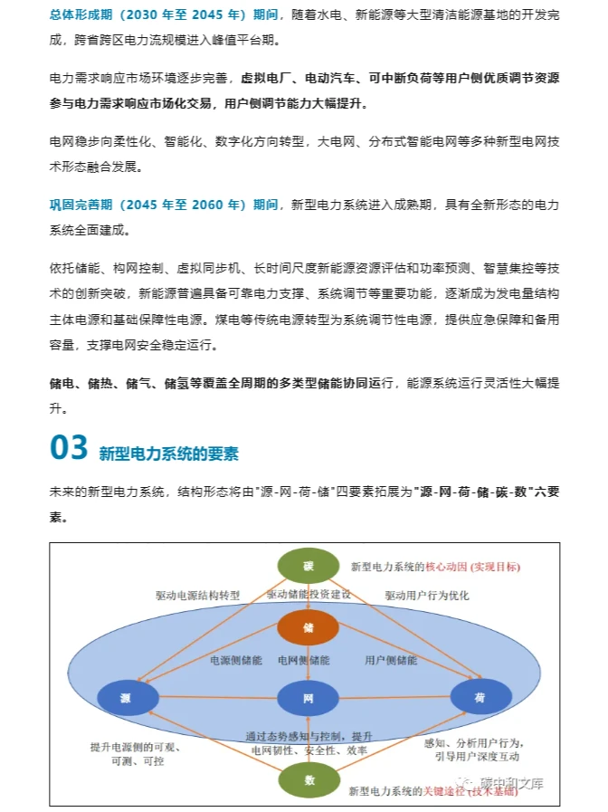 新型电力系统的内涵、规划、要素与技术解析