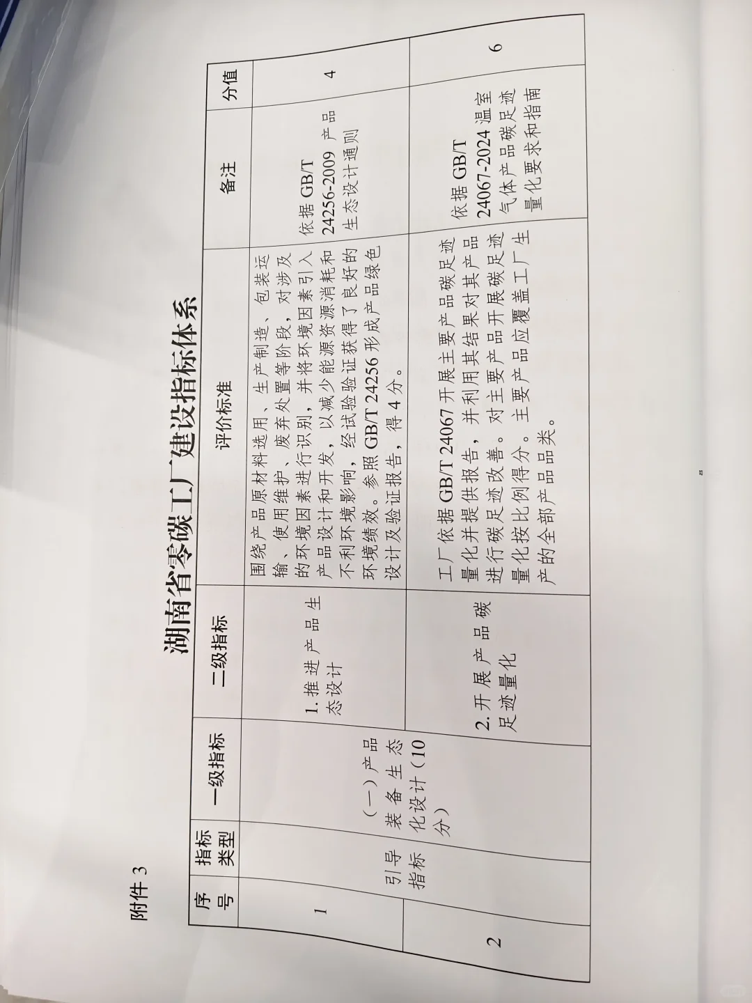 建议有想法的老板提前开始零碳工厂建设！