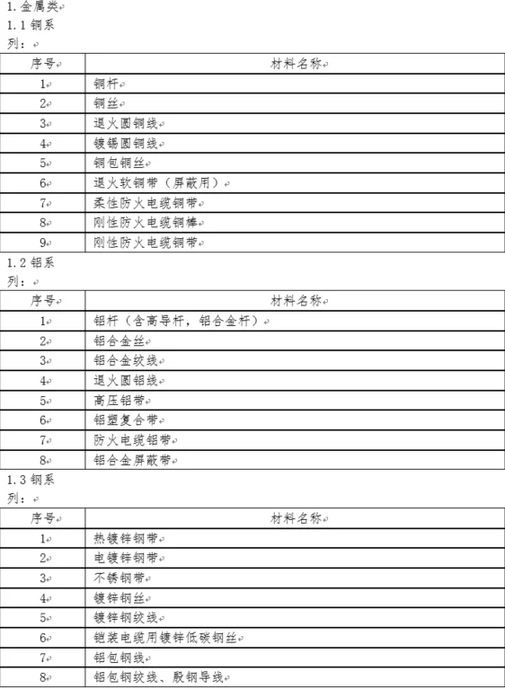 ✨ 【电缆材料供应商征集】