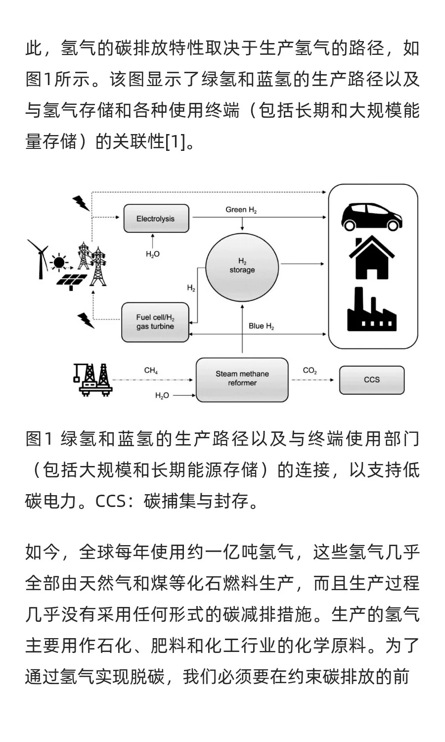 氢能源助力实现零碳排放的世界