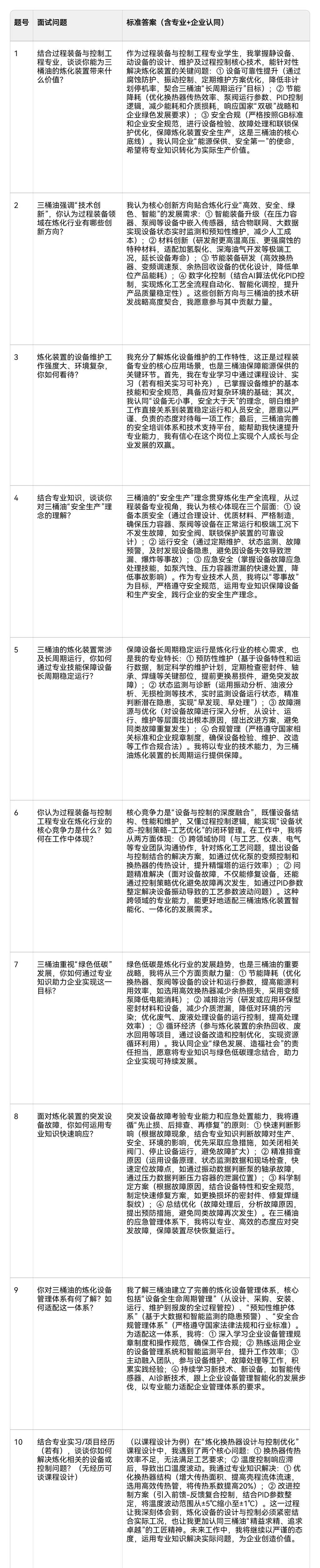 茂名石化炼油化工仪表管理储备岗仪表技术岗