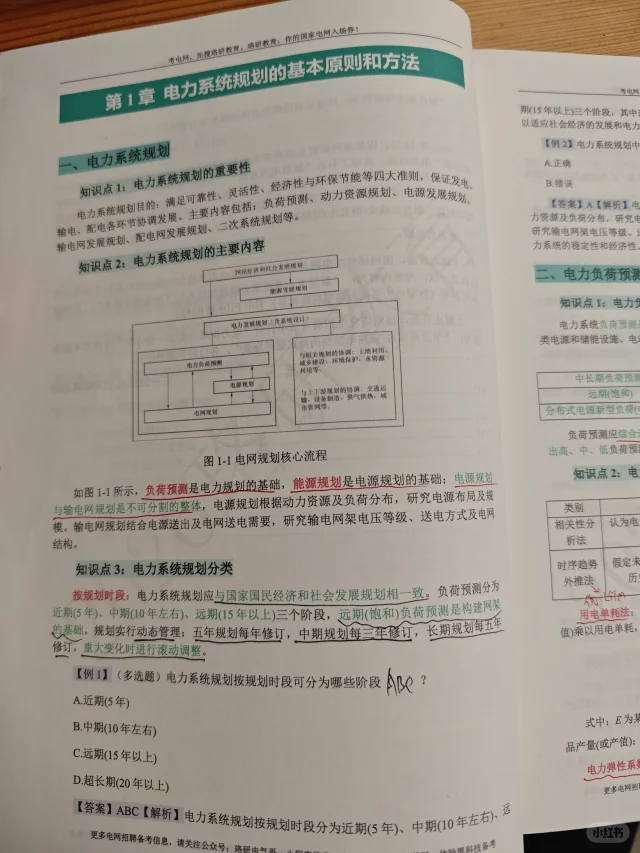 26电网上岸8月打卡DAY14