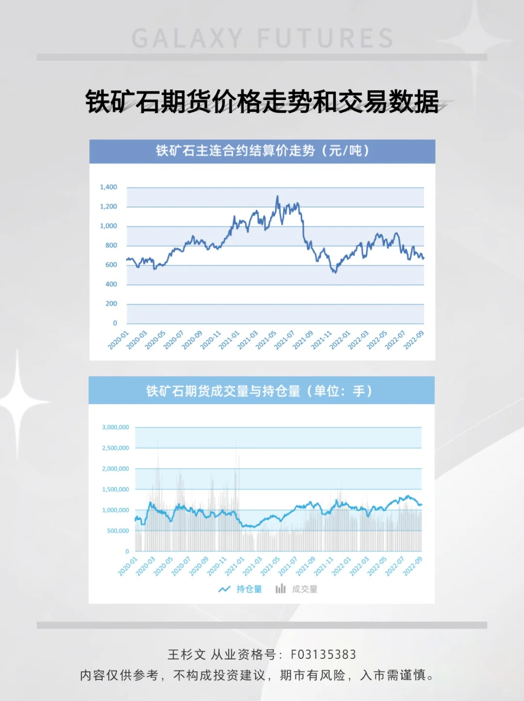 绝不踩坑的期货品种介绍：第43期 铁矿石