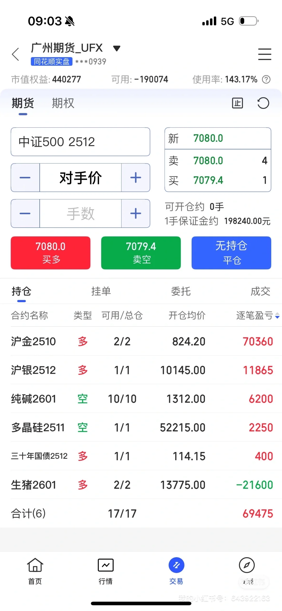 接上文，继续写写除了权益和金银