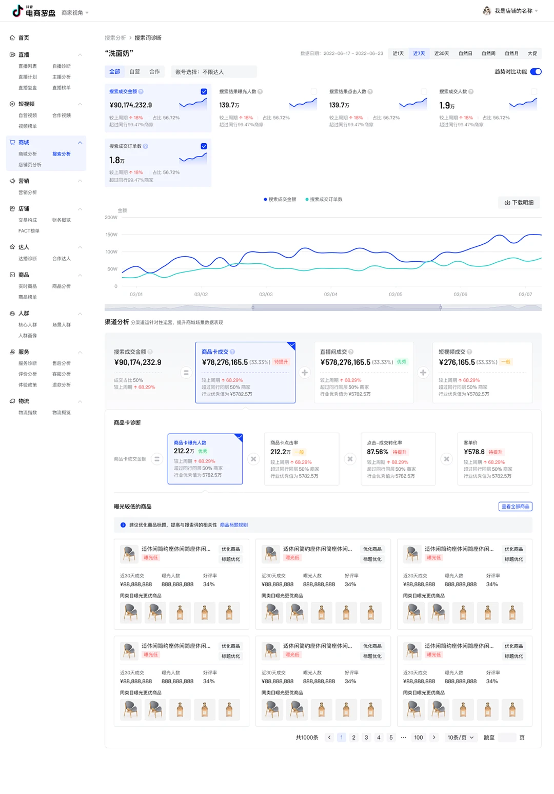 仪表盘模板，太漂亮了！