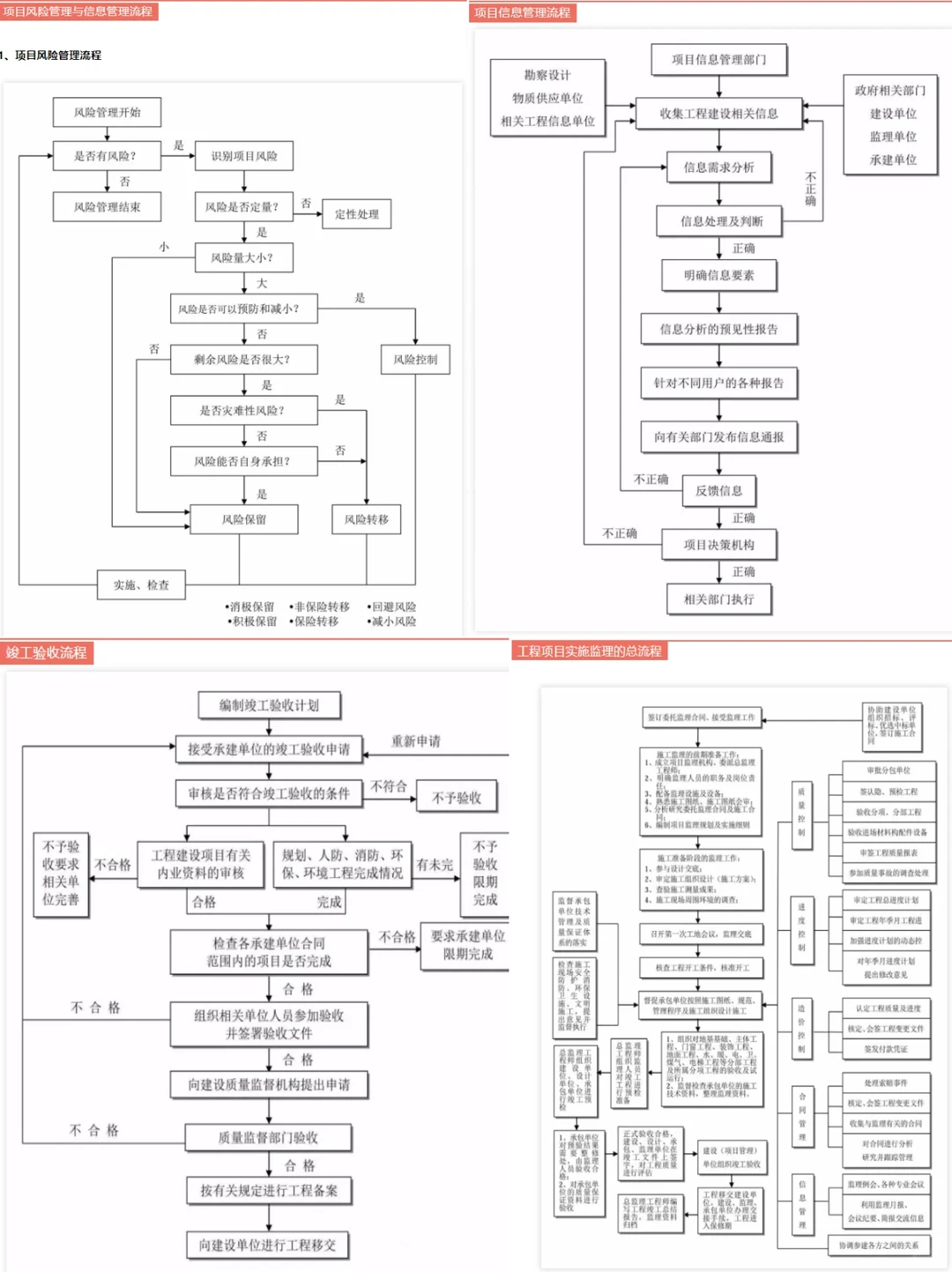 让人抓狂的工程项目管理全流程|很全！