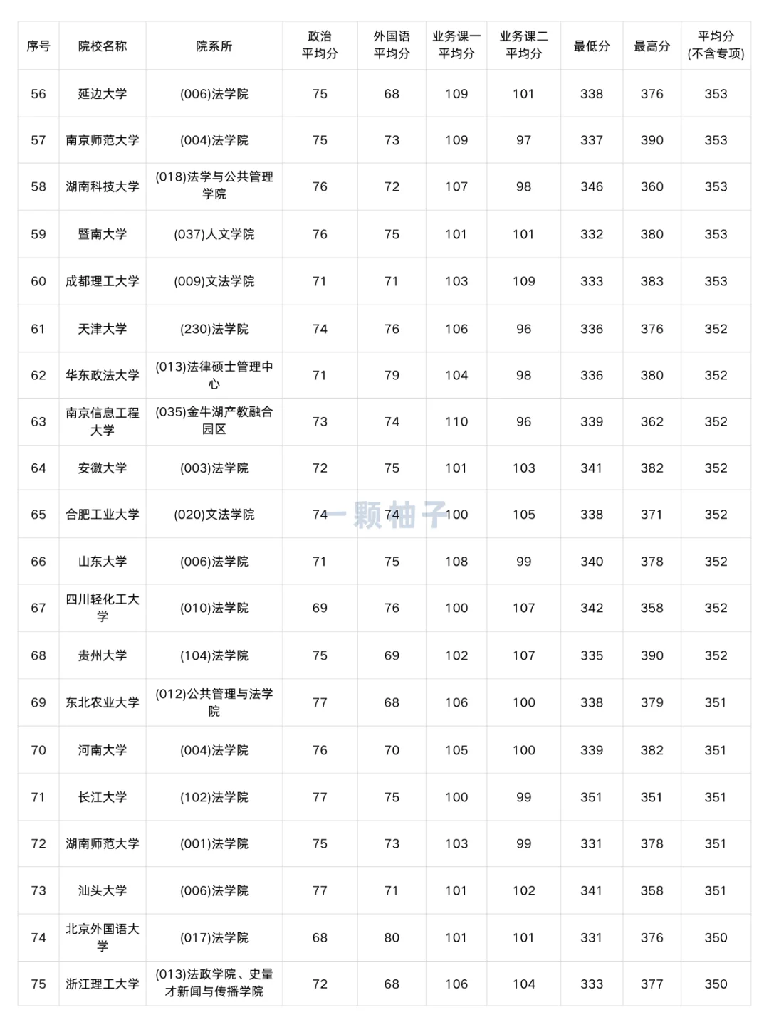 法律非法学考研多少分才能上岸？速看！