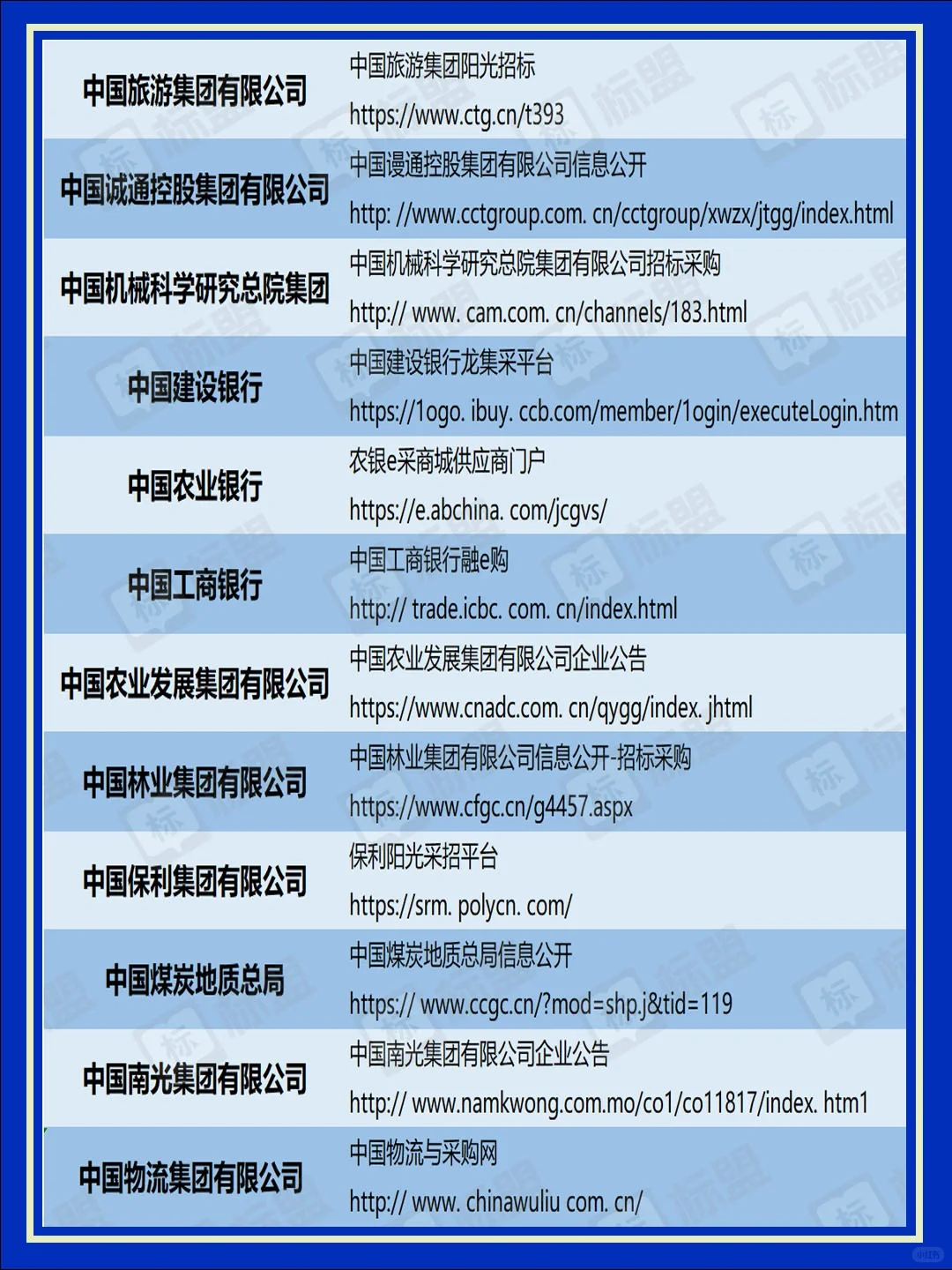 采购人必备的央企招标平台，你全知道吗？