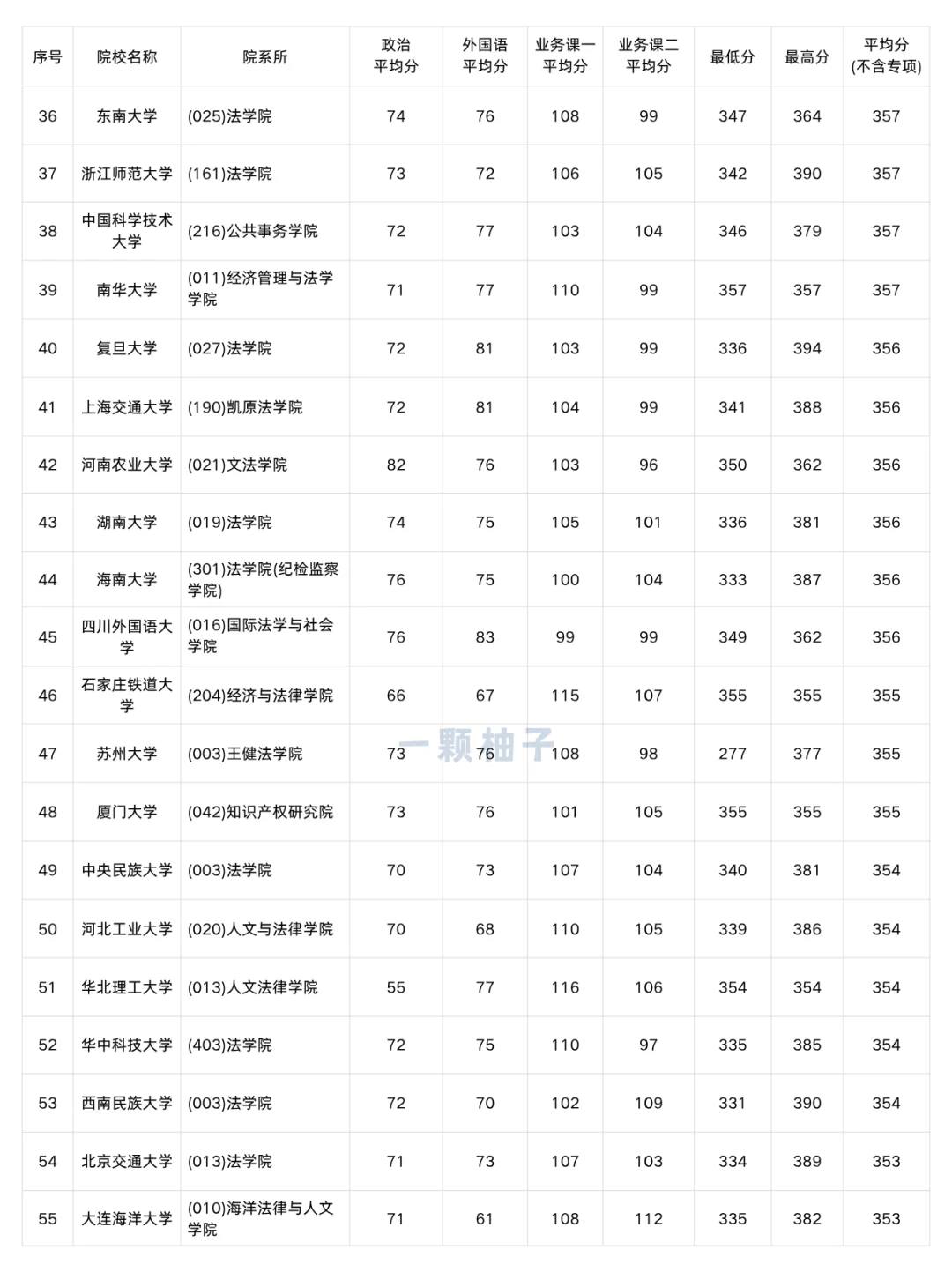 法律非法学考研多少分才能上岸？速看！