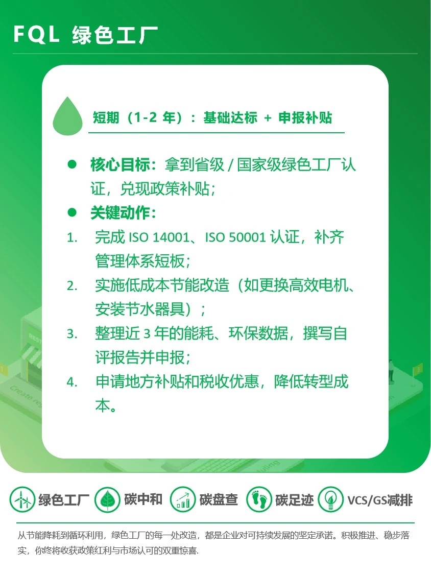 绿色工厂企业分阶段准备方案