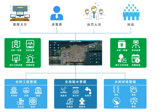 守护城市脉搏：全方位保障水电气安全