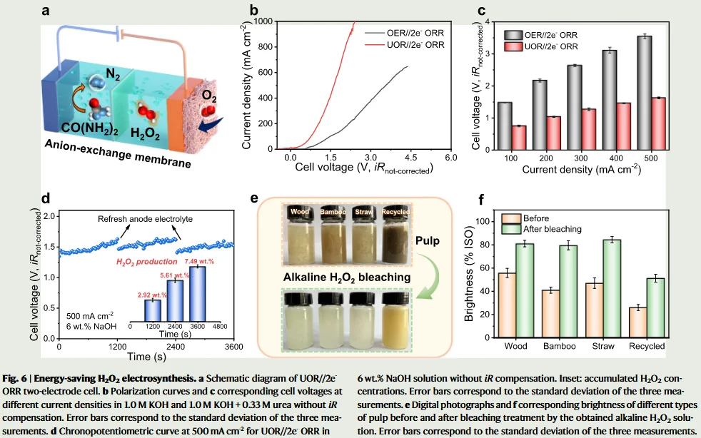 增强MOF质子供给动力学促进电合成过氧化氢