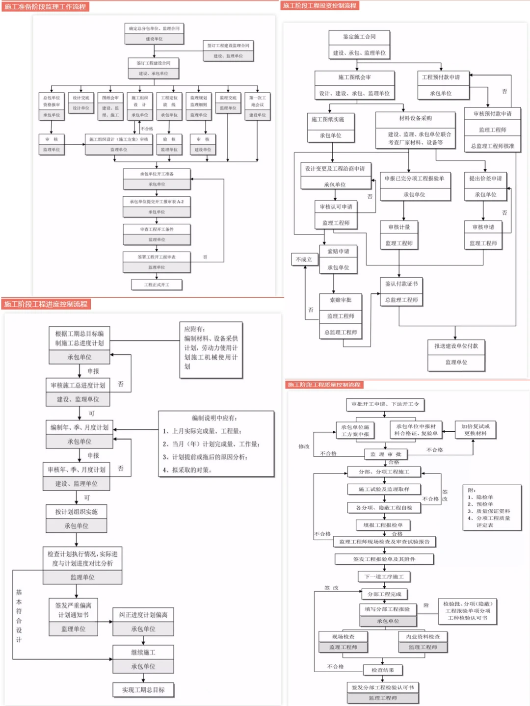 让人抓狂的工程项目管理全流程|很全！