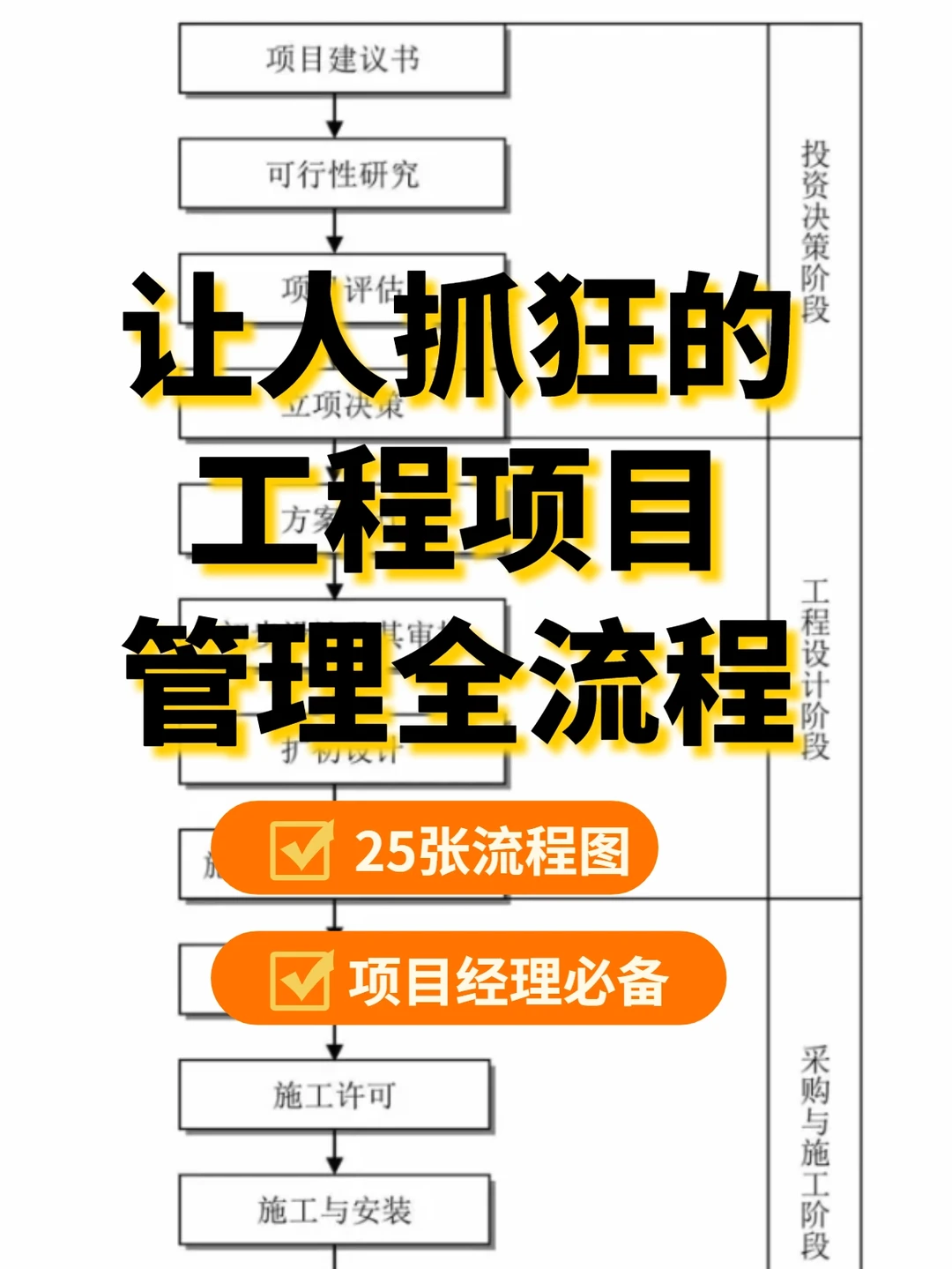 让人抓狂的工程项目管理全流程|很全！