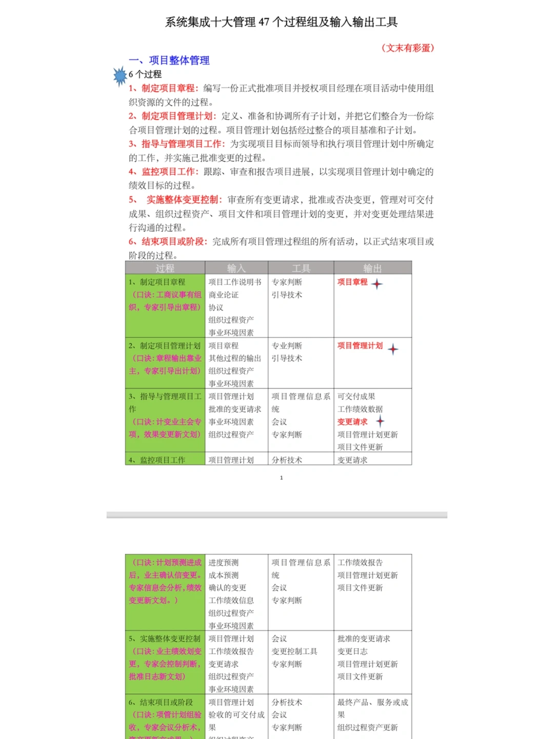 十大管理过程组及输入输出口诀版丨赶紧背！