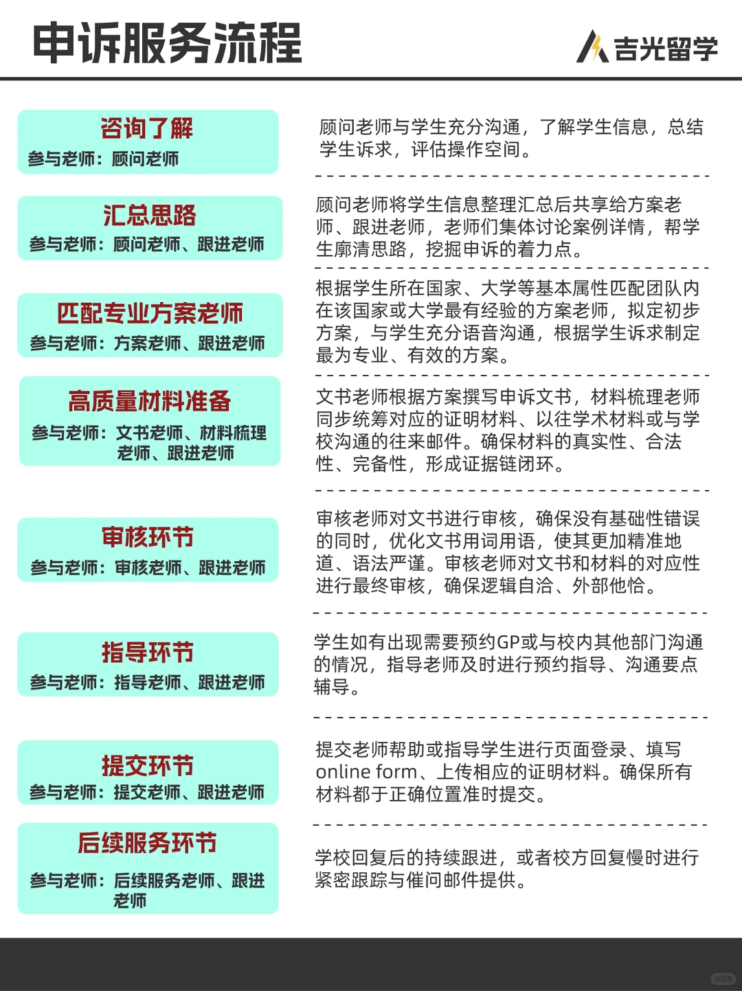 昆士兰大学 ENGG1300 辅导