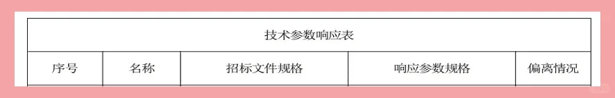 标书(响应文件)的编写