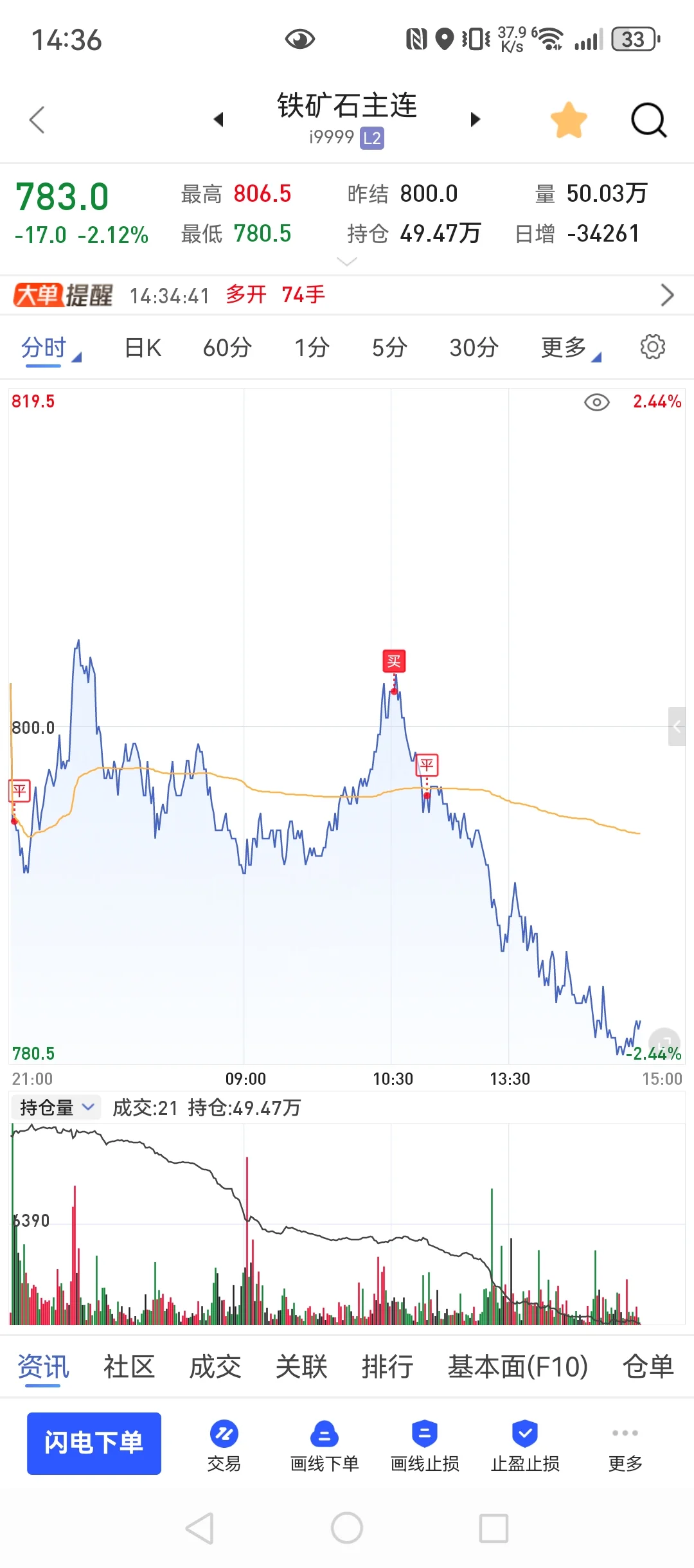 7月28，80w回本之路，放嘴边的肉又不敢吃？