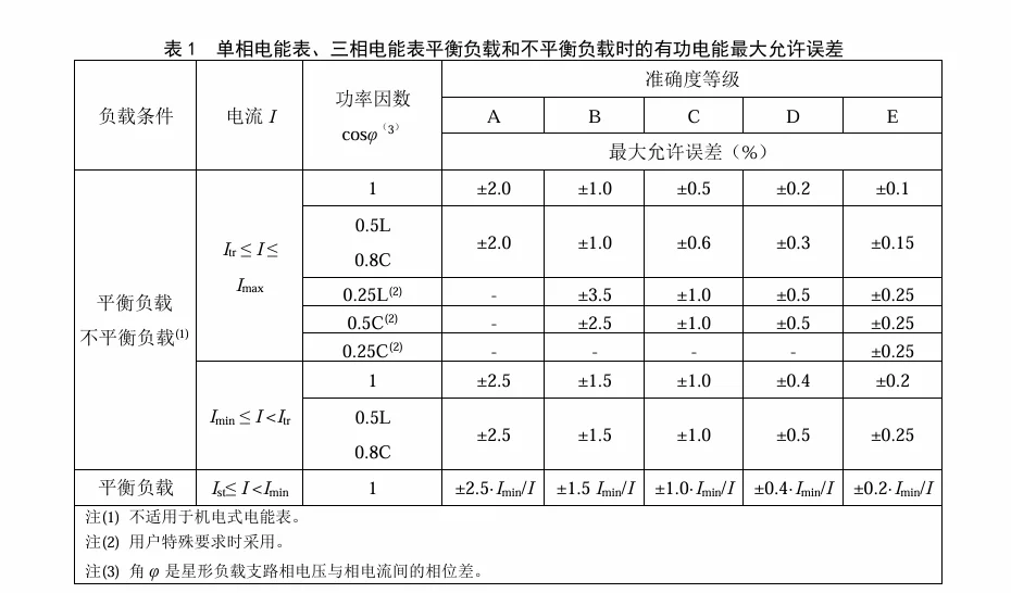 备忘：电表上的各种电流