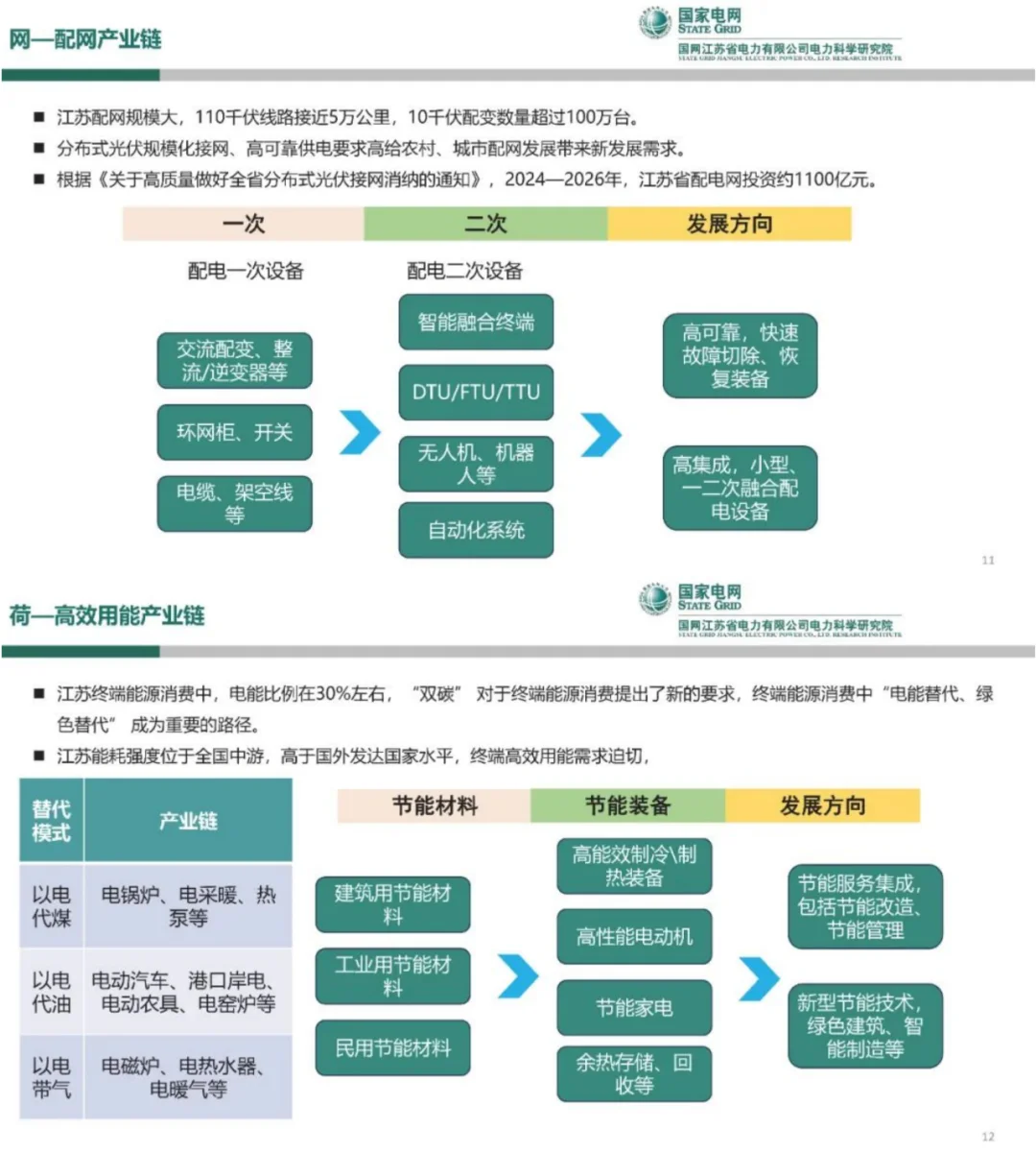 国网PPT：新型电力系统产业链发展与展望