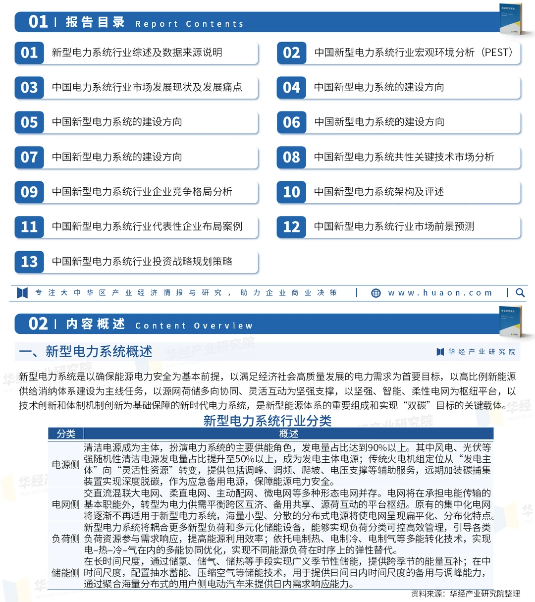 2025年中国新型电力系统行业深度调查报告
