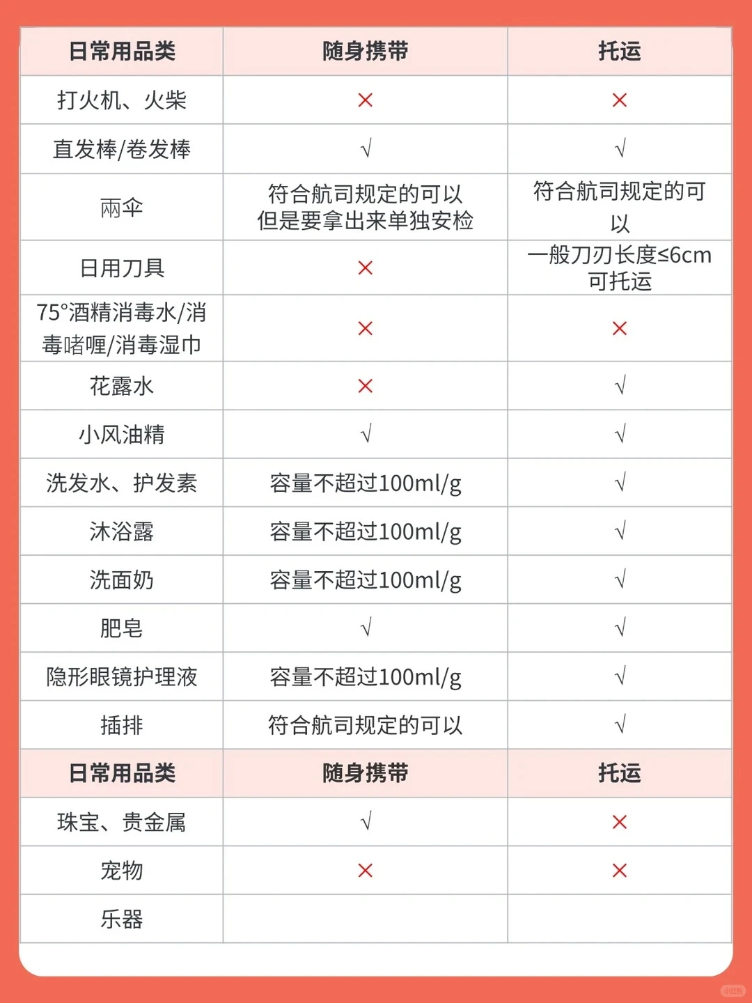 太尴尬了?！这些东西竟然都不能带上飞机