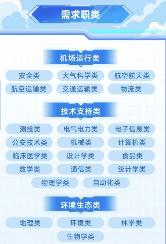 民航局直属央企招聘！首都机场集团校招启动