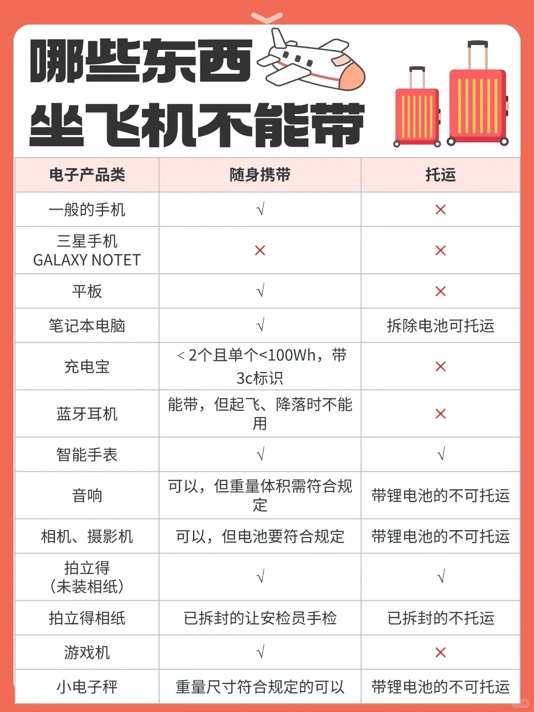 太尴尬了?！这些东西竟然都不能带上飞机