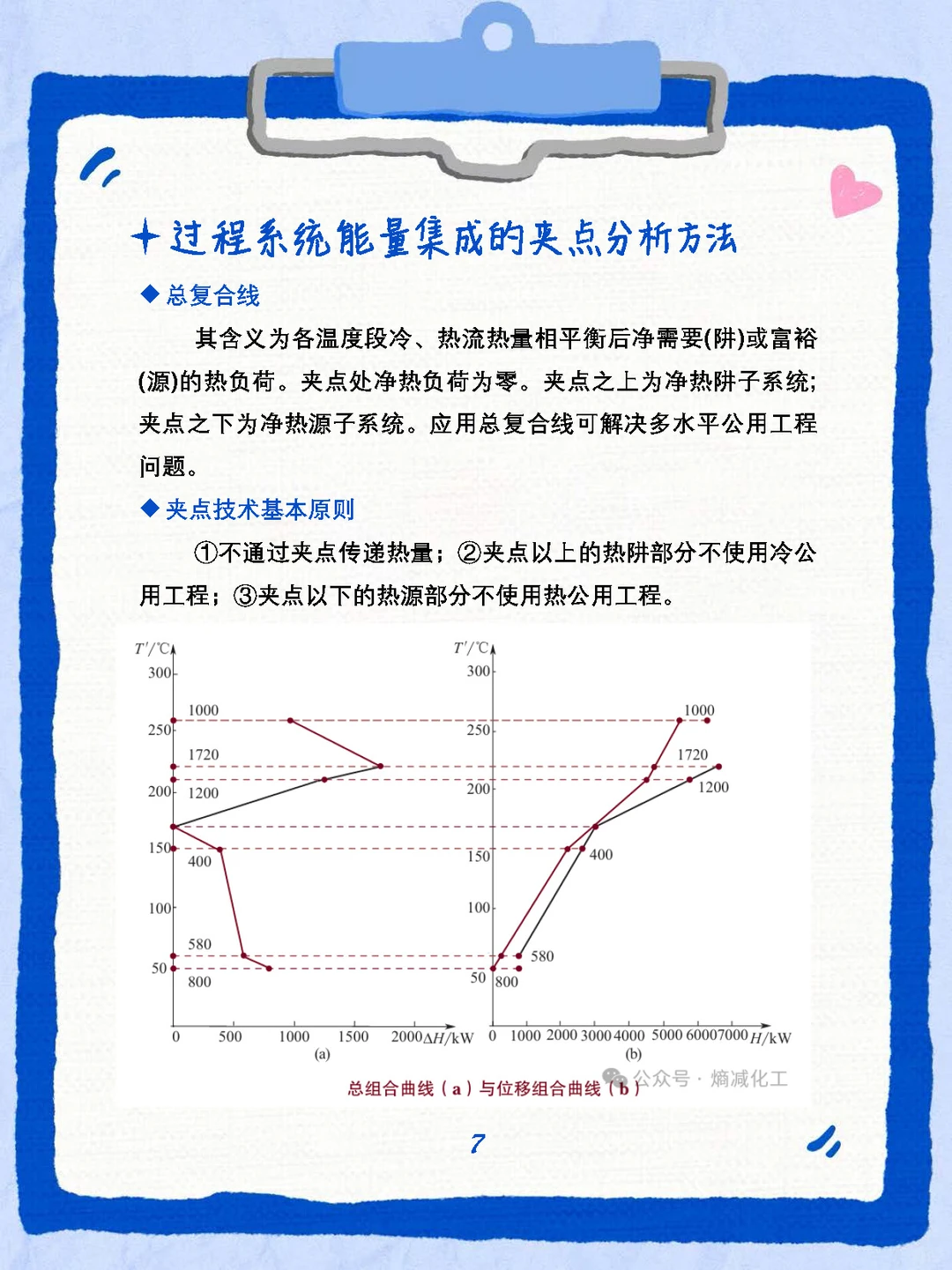 化工设计竞赛换热网络攻略（上）?️