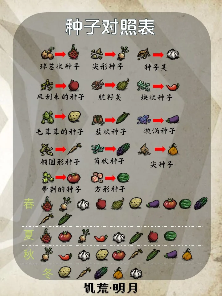 种地配比图 秋季篇